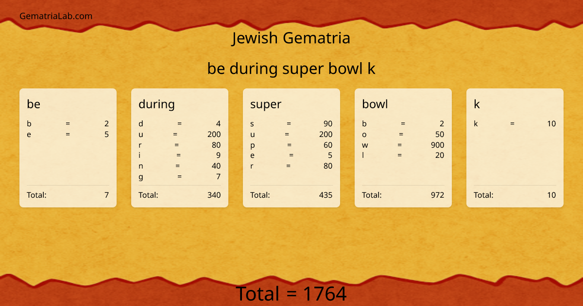be during super bowl k in jewish Gematria